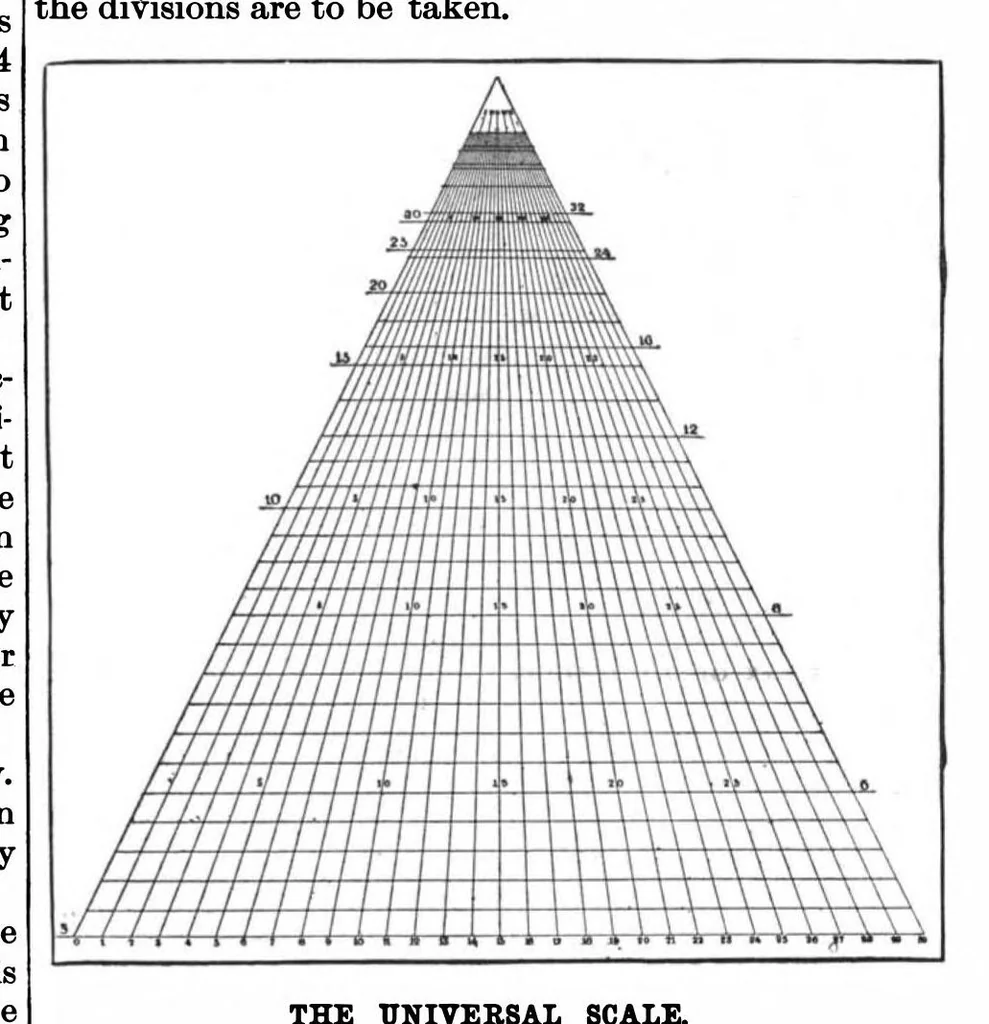 An illustration from Scientific American, Vol. 68, No. 12 (1893), 1893, leaf 4