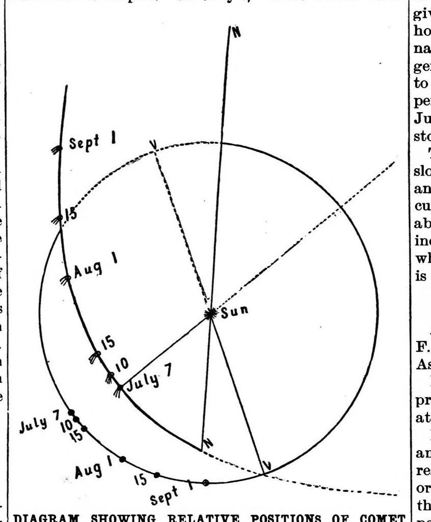 An illustration from Scientific American, Vol. 69, No. 12 (1893), 1893, leaf 6