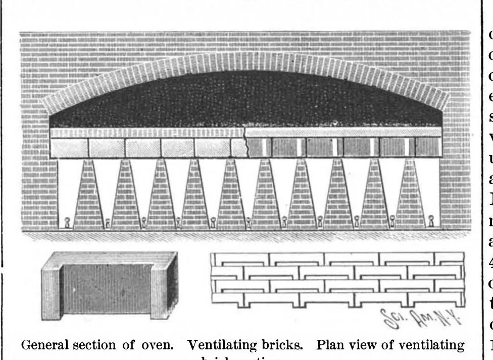 An illustration from Scientific American, Vol. 69, No. 27 (1893), 1893, leaf 6