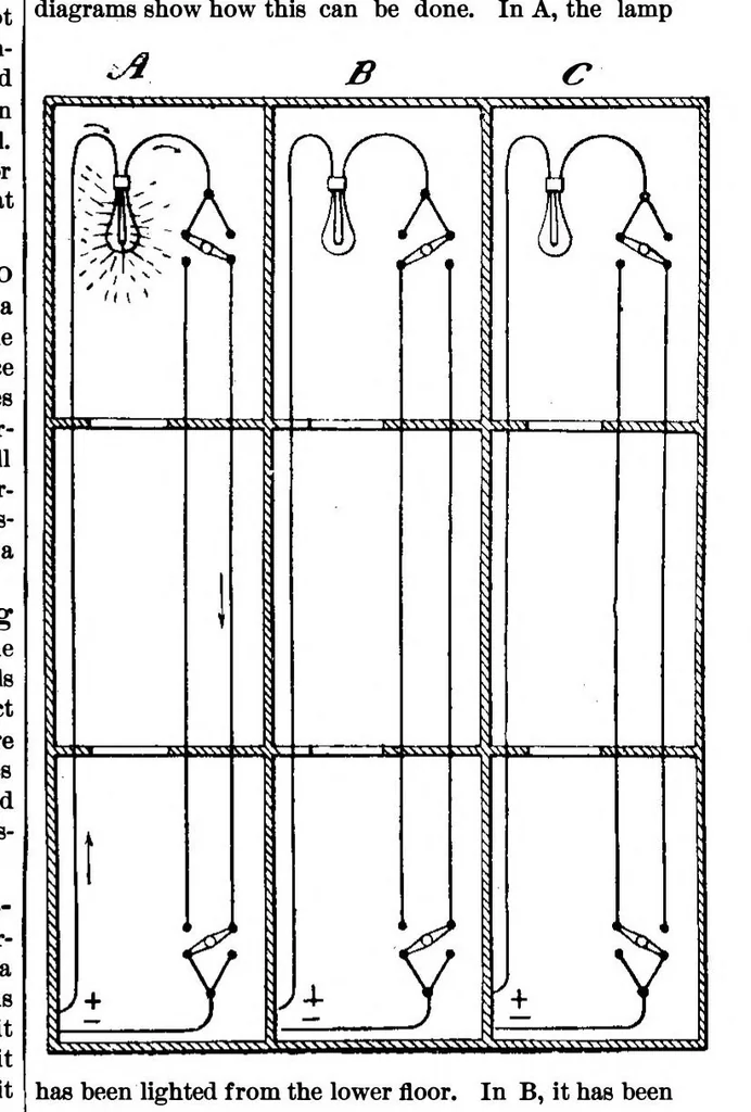 An illustration from Scientific American, Vol. 70, No. 6 (1894), 1894, leaf 11