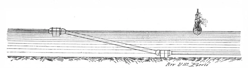 An illustration from Scientific American, Vol. 70, No. 22 (1894), 1894, leaf 10