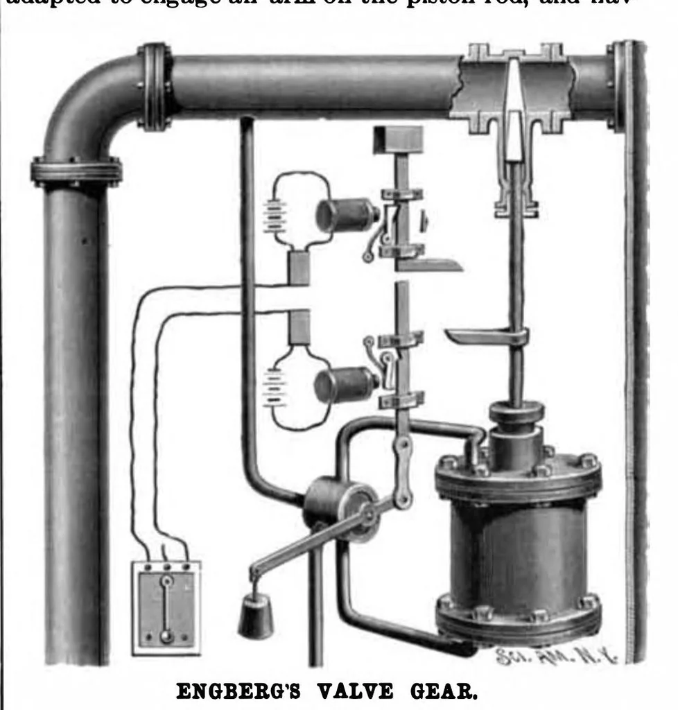 An illustration from Scientific American, Vol. 72, No. 9 (1895), 1895, leaf 4