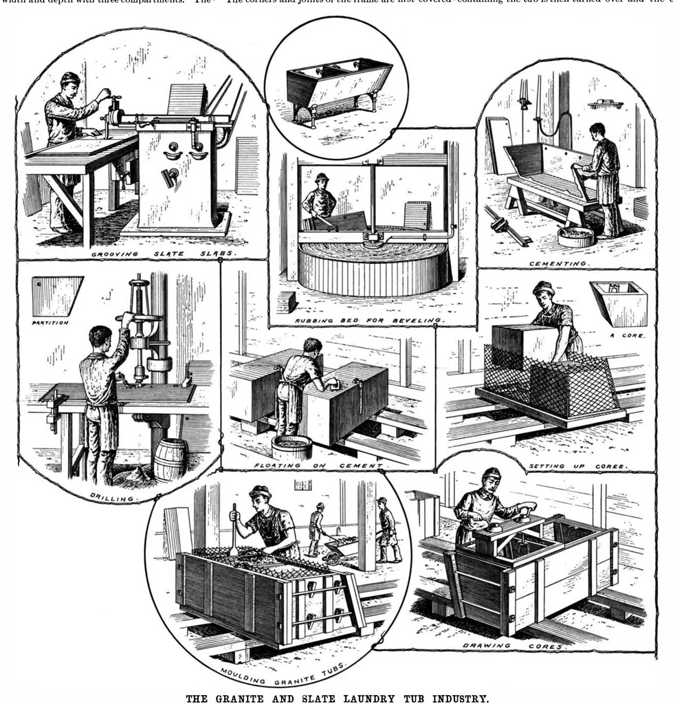 An illustration from Scientific American, Vol. 72, No. 10 (1895), 1895, leaf 7