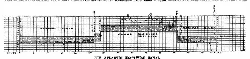 An illustration from Scientific American, Vol. 73, No. 9 (1895), 1895, leaf 4