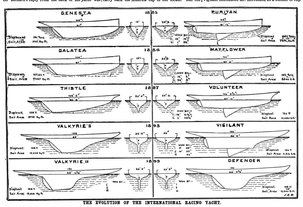 An illustration from Scientific American, Vol. 73, No. 12 (1895), 1895, leaf 7