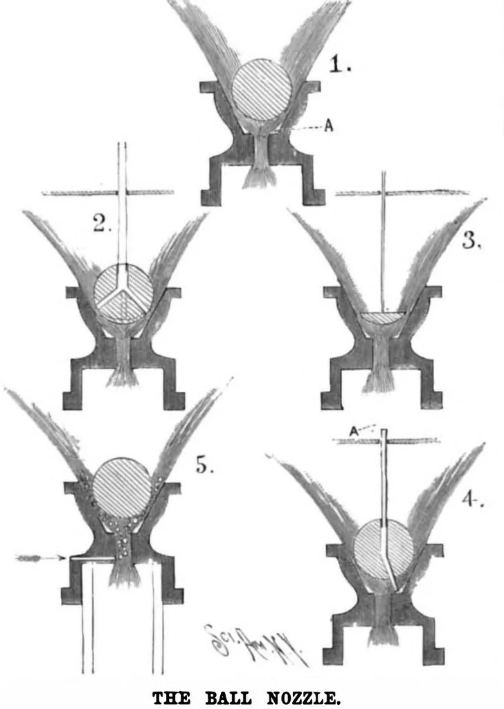 An illustration from Scientific American, Vol. 73, No. 14 (1895), 1895, leaf 9