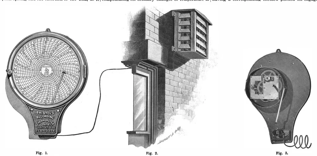 An illustration from Scientific American, Vol. 74, No. 10 (1896), 1896, leaf 4