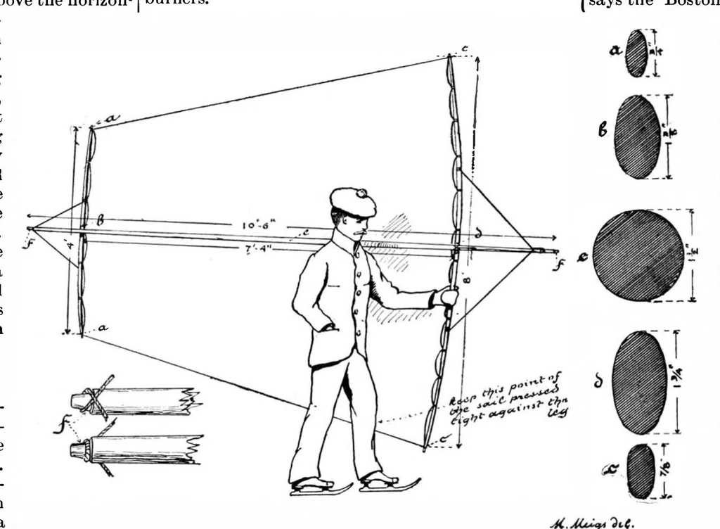 An illustration from Scientific American, Vol. 74, No. 12 (1896), 1896, leaf 10