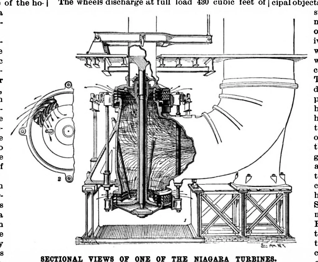 An illustration from Scientific American, Vol. 74, No. 14 (1896), 1896, leaf 6