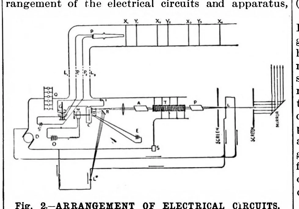 An illustration from Scientific American, Vol. 74, No. 18 (1896), 1896, leaf 7
