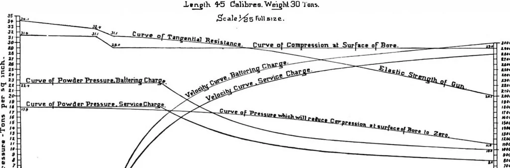An illustration from Scientific American, Vol. 75, No. 22 (1896), 1896, leaf 8