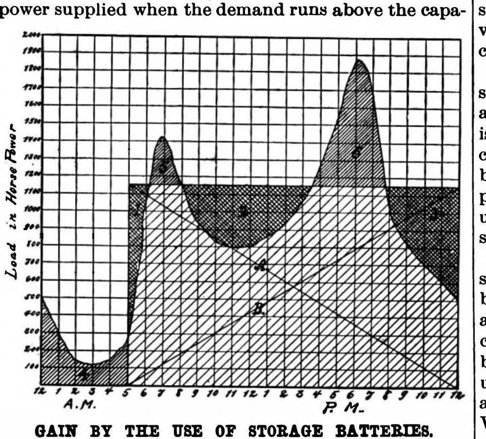 An illustration from Scientific American, Vol. 75, No. 24 (1896), 1896, leaf 5