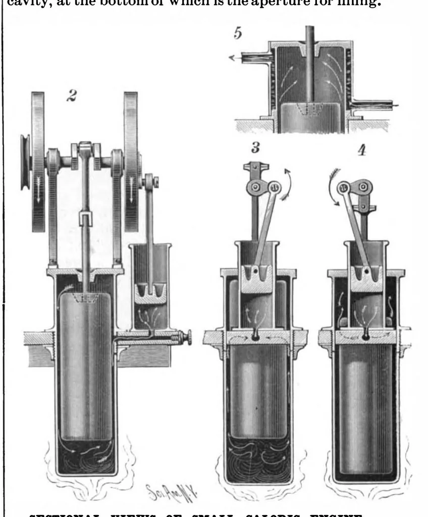 An illustration from Scientific American, Vol. 76, No. 20 (1897), 1897, leaf 4