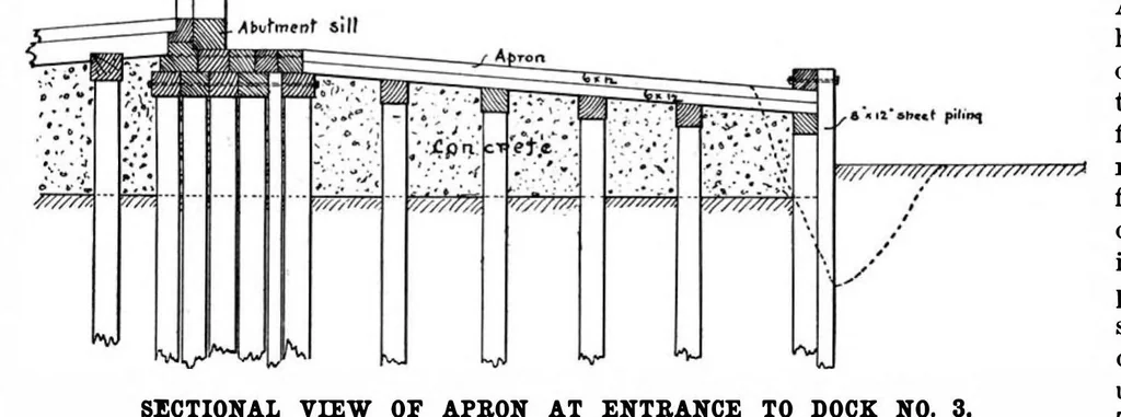 An illustration from Scientific American, Vol. 76, No. 22 (1897), 1897, leaf 5