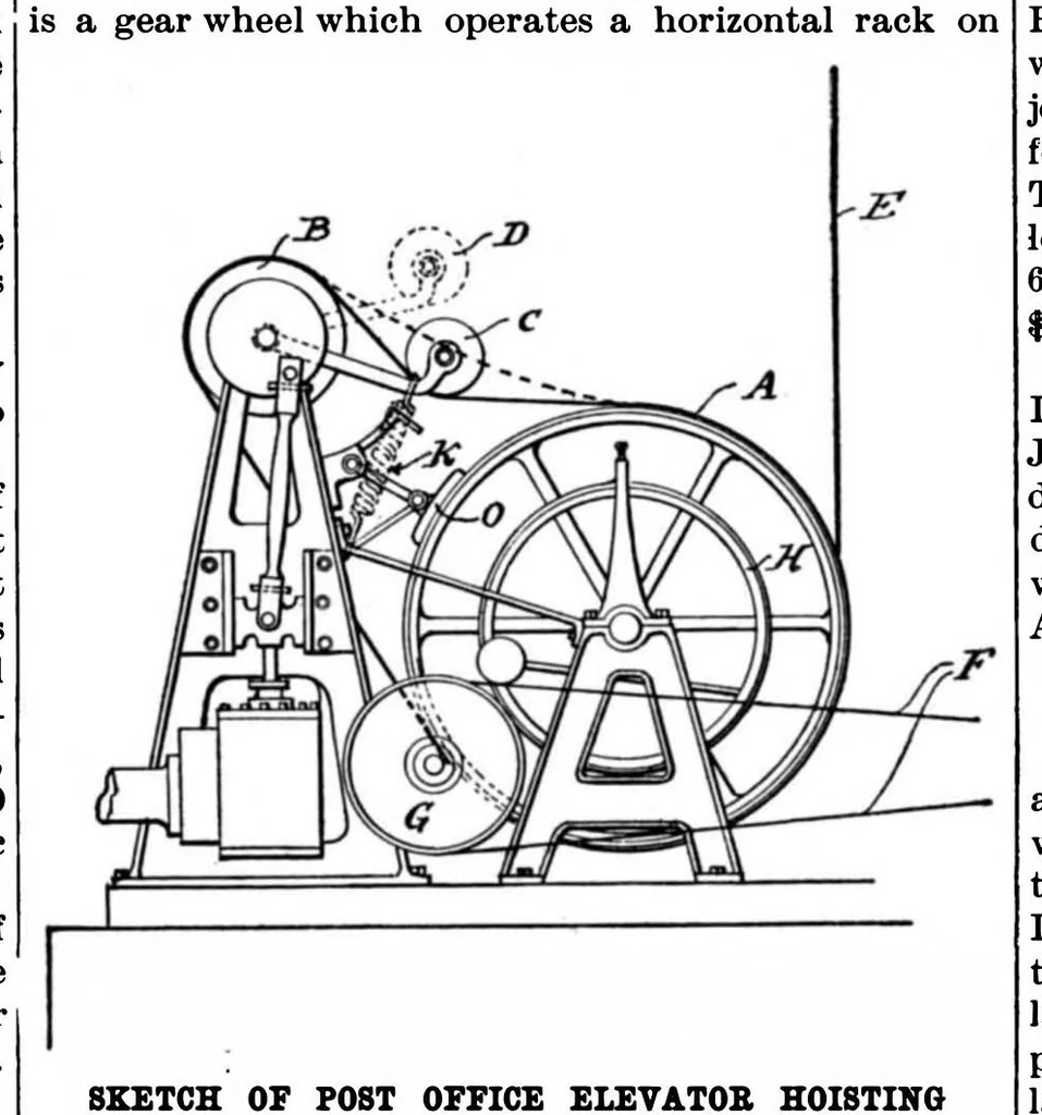 An illustration from Scientific American, Vol. 76, No. 25 (1897), 1897, leaf 2