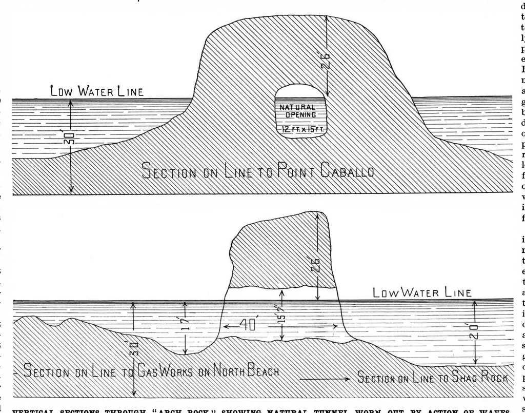 An illustration from Scientific American, Vol. 77, No. 11 (1897), 1897, leaf 10