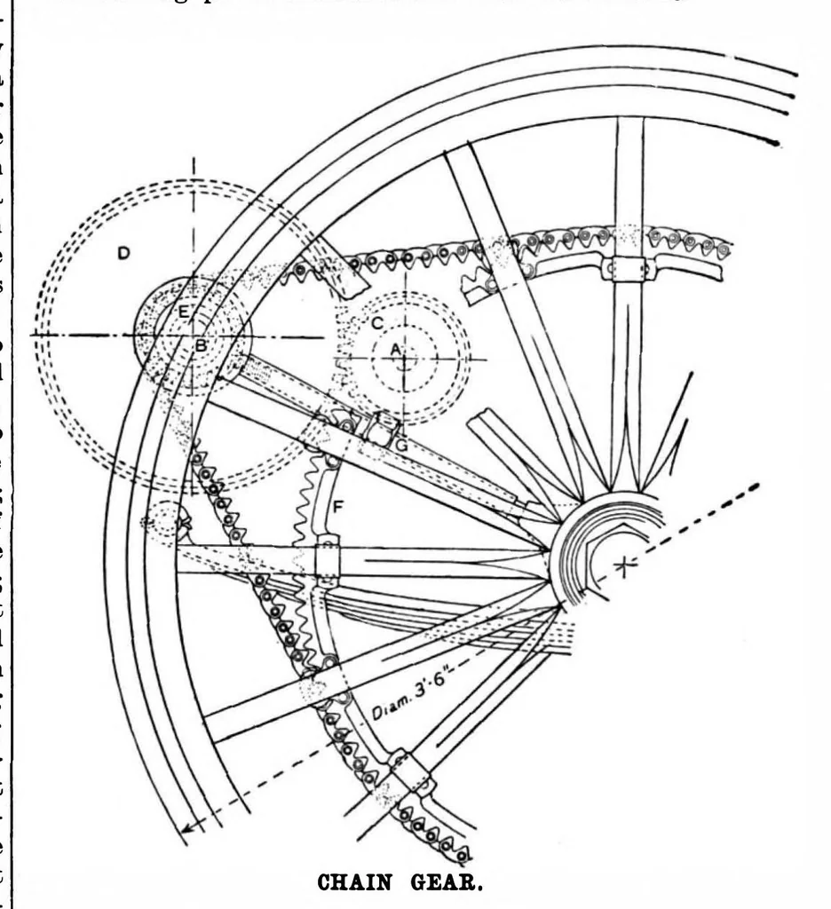 An illustration from Scientific American, Vol. 77, No. 13 (1897), 1897, leaf 4