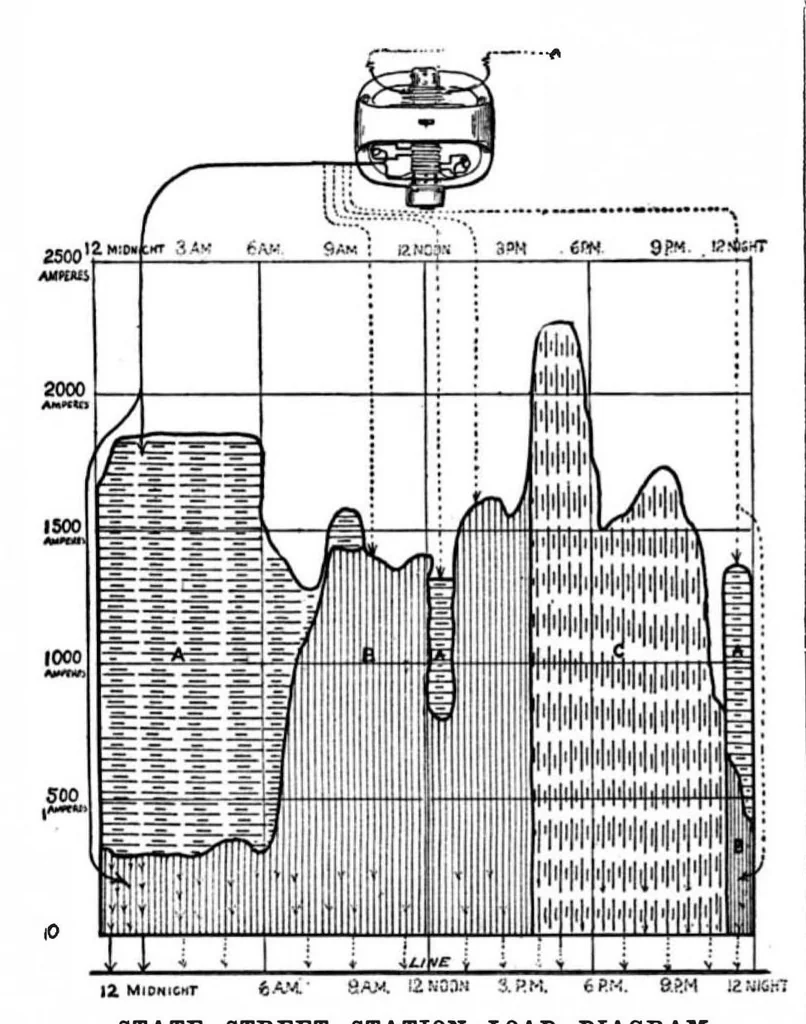 An illustration from Scientific American, Vol. 77, No. 15 (1897), 1897, leaf 9