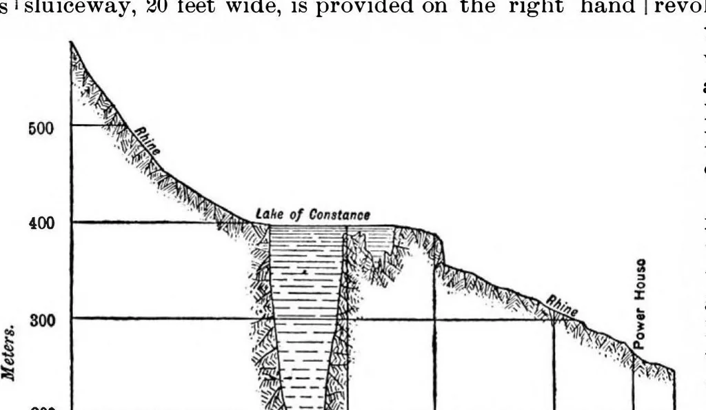 An illustration from Scientific American, Vol. 77, No. 21 (1897), 1897, leaf 8