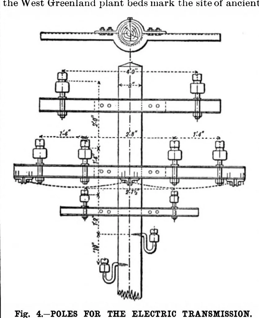 An illustration from Scientific American, Vol. 77, No. 21 (1897), 1897, leaf 9