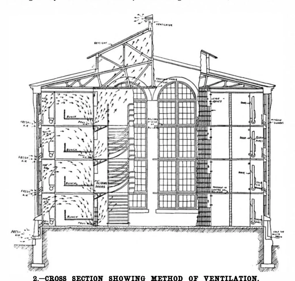 An illustration from Scientific American, Vol. 77, No. 22 (1897), 1897, leaf 9