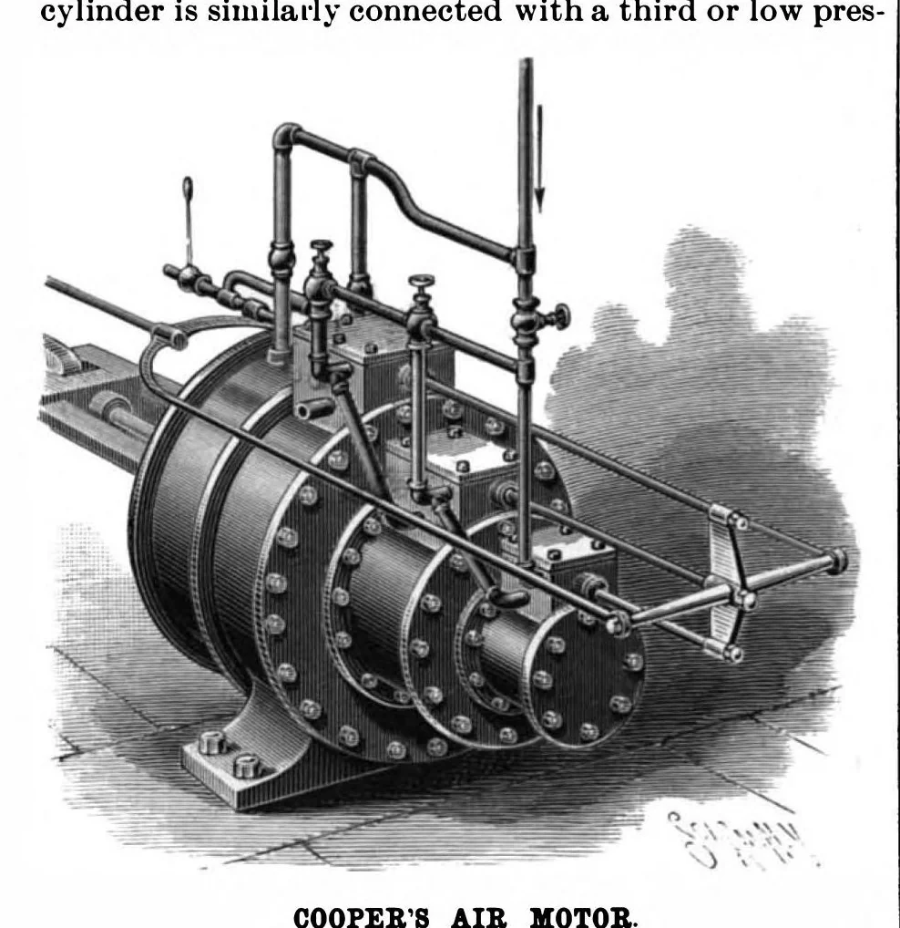 An illustration from Scientific American, Vol. 77, No. 23 (1897), 1897, leaf 3