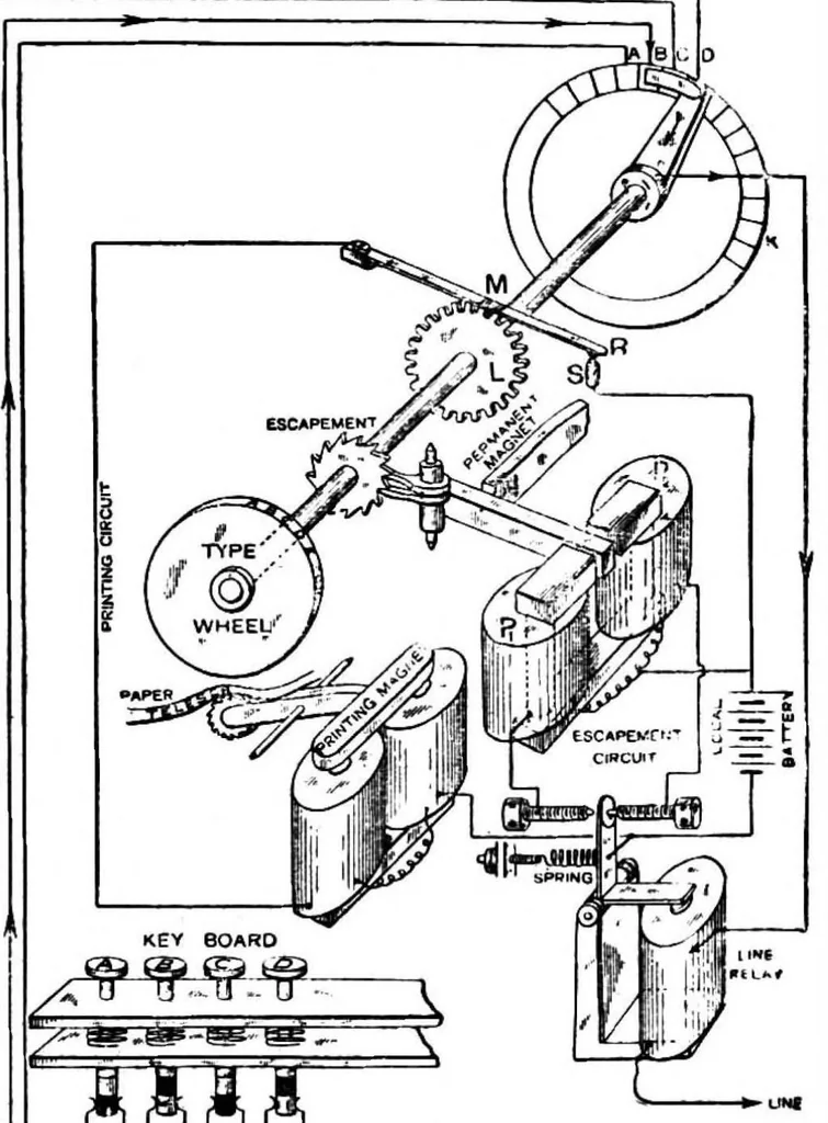 An illustration from Scientific American, Vol. 78, No. 1 (1898), 1898, leaf 4