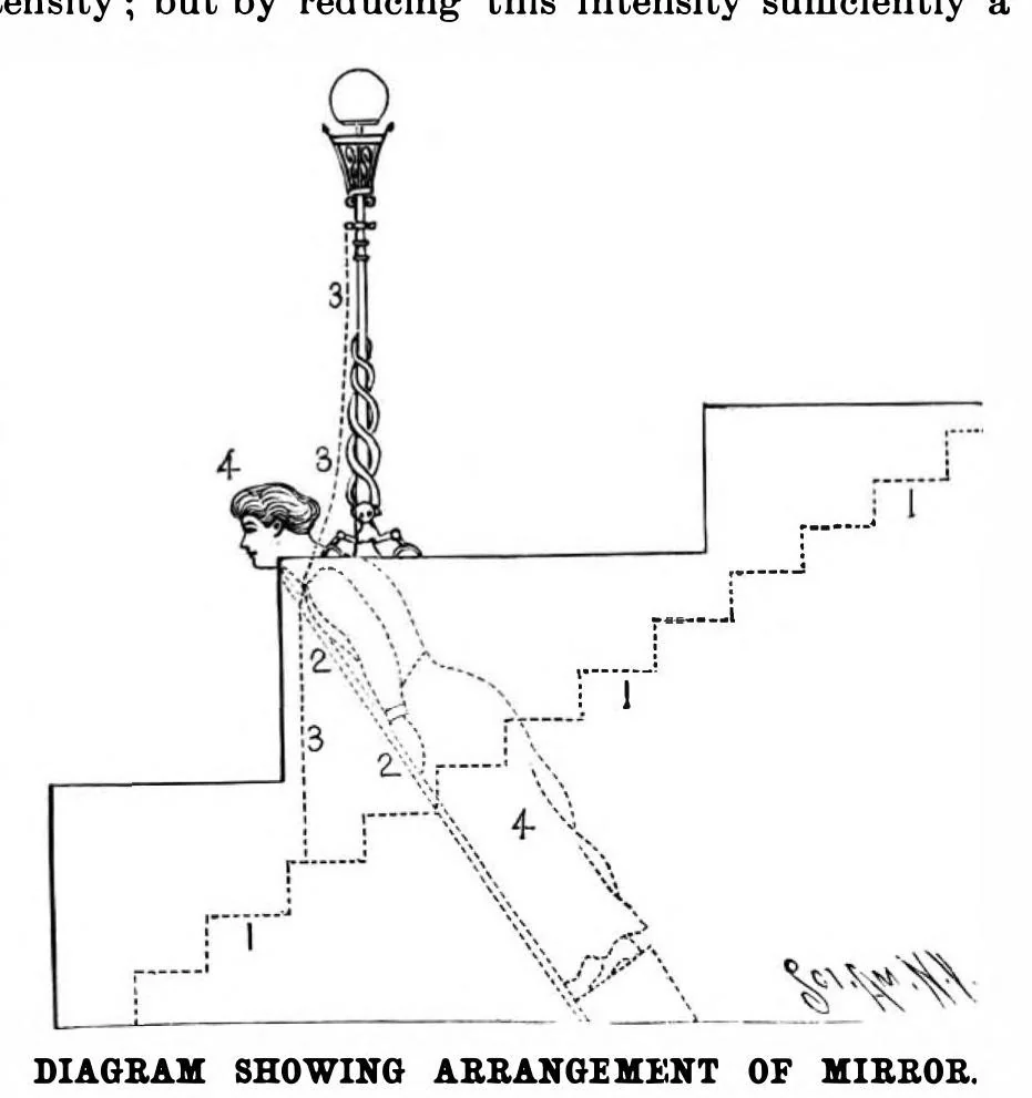 An illustration from Scientific American, Vol. 78, No. 6 (1898), 1898, leaf 10