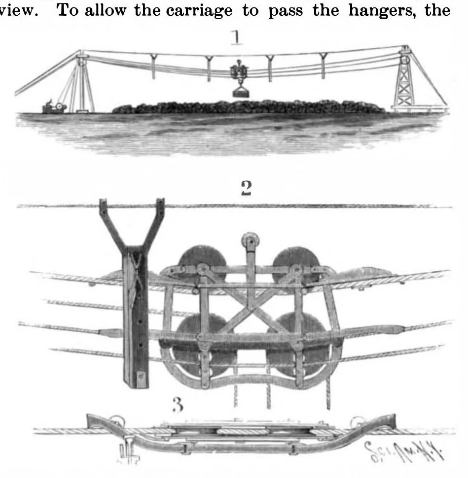 An illustration from Scientific American, Vol. 78, No. 6 (1898), 1898, leaf 3