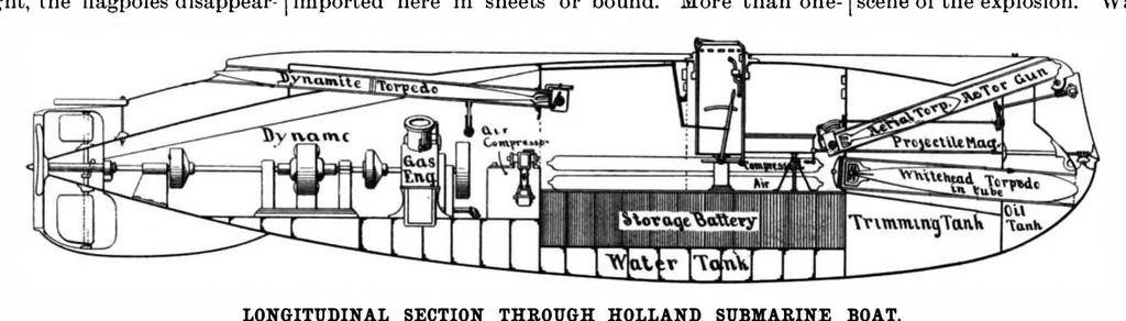 An illustration from Scientific American, Vol. 78, No. 15 (1898), 1898, leaf 9