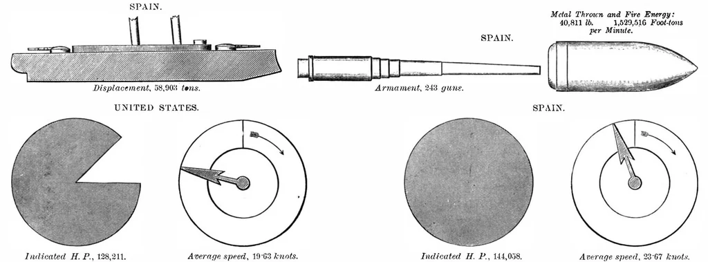An illustration from Scientific American, Vol. 78, No. 19 (1898), 1898, leaf 9