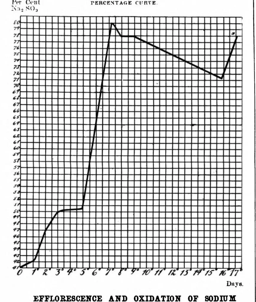 An illustration from Scientific American, Vol. 78, No. 22 (1898), 1898, leaf 5
