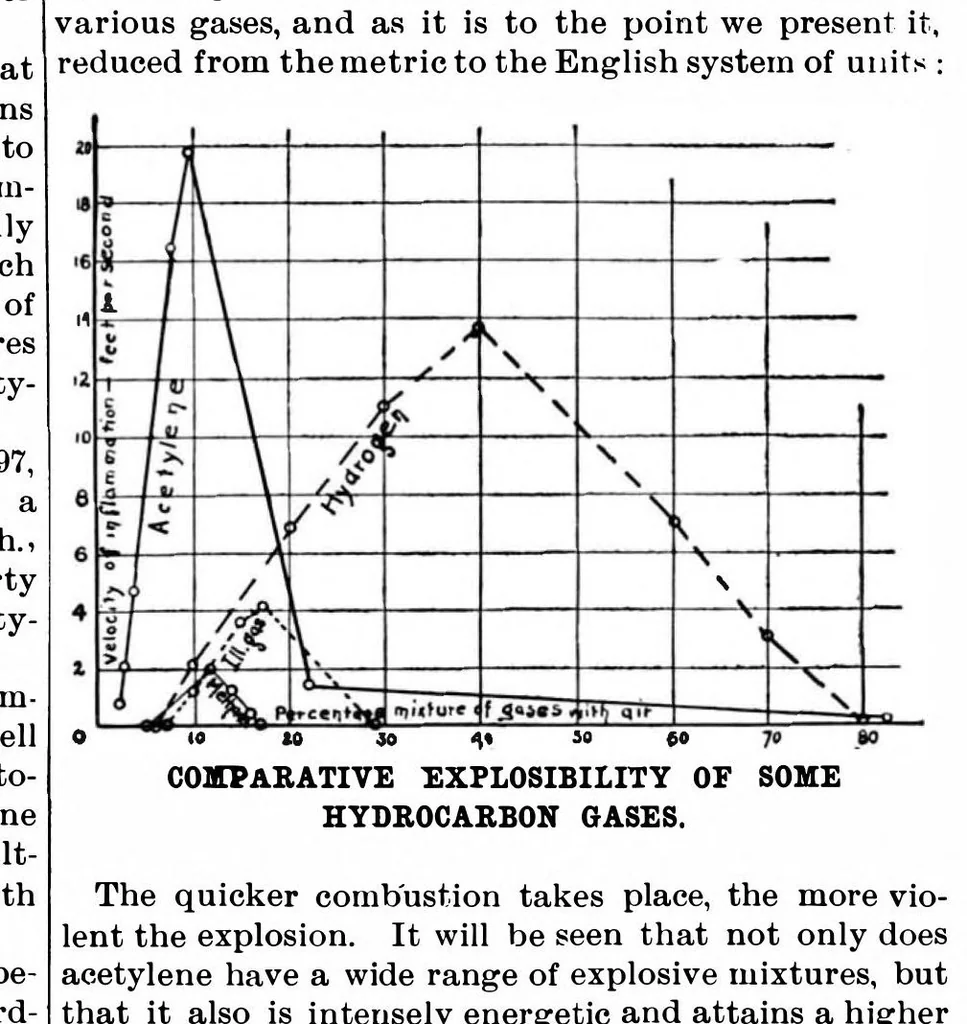 An illustration from Scientific American, Vol. 79, No. 10 (1898), 1898, leaf 6