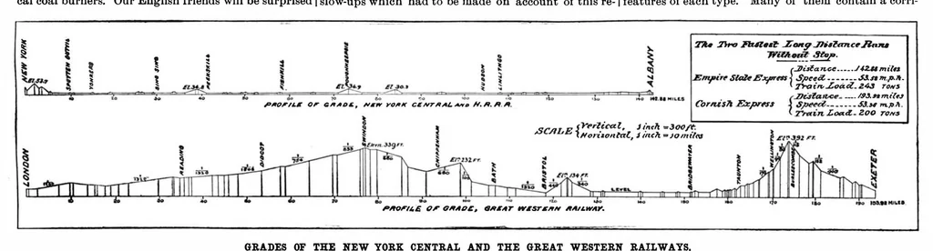 An illustration from Scientific American, Vol. 79, No. 10 (1898), 1898, leaf 8