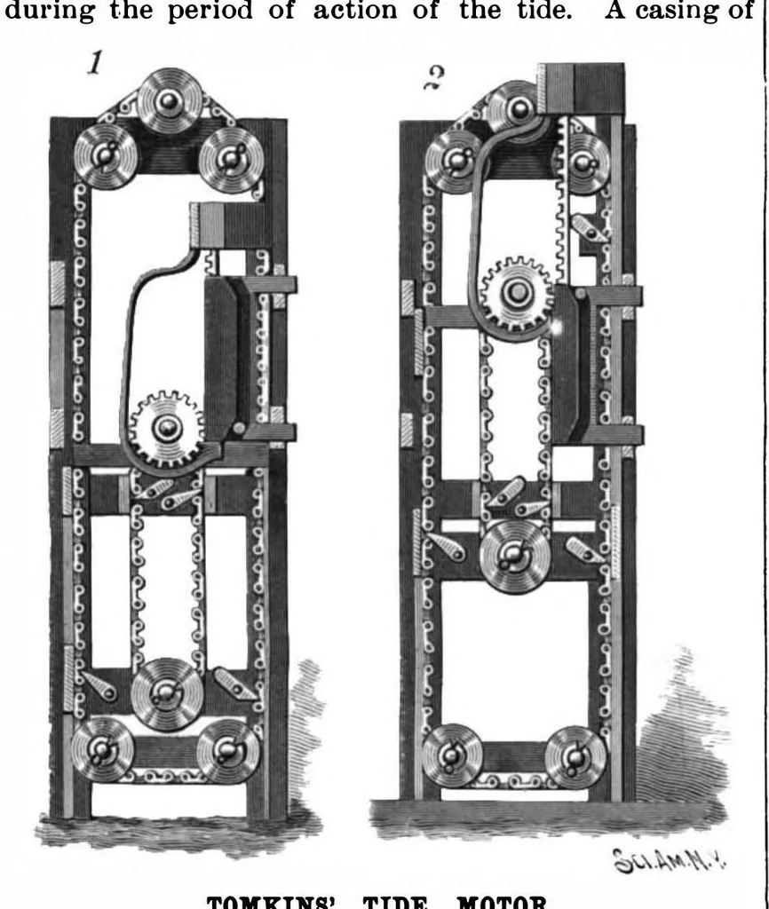 An illustration from Scientific American, Vol. 79, No. 13 (1898), 1898, leaf 3