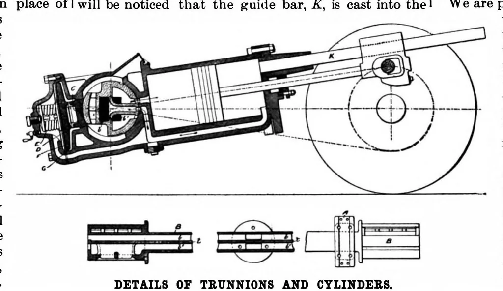 An illustration from Scientific American, Vol. 79, No. 27 (1898), 1898, leaf 4