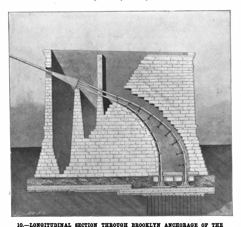 An illustration from Scientific American, Vol. 80, No. 1 (1899), 1899, leaf 7