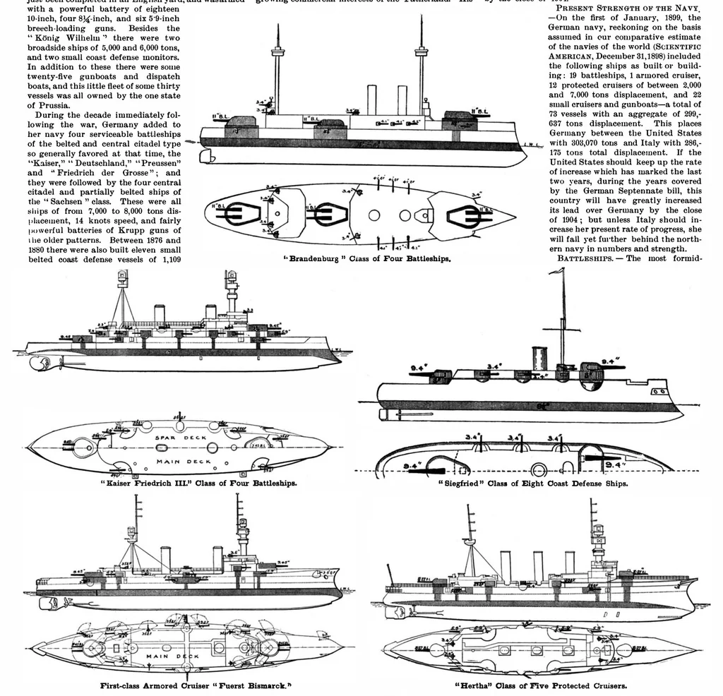 An illustration from Scientific American, Vol. 80, No. 16 (1899), 1899, leaf 7