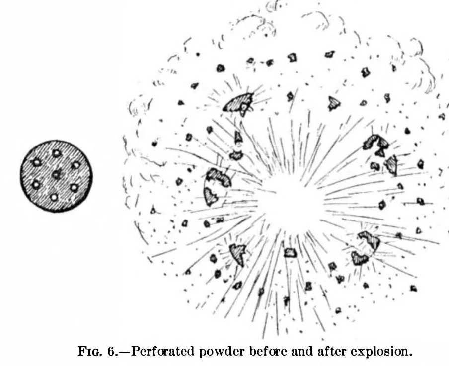 An illustration from Scientific American, Vol. 80, No. 18 (1899), 1899, leaf 6