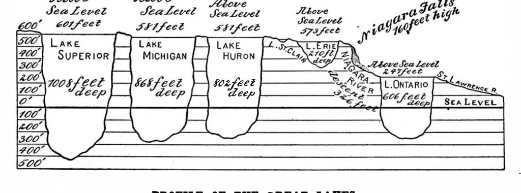 An illustration from Scientific American, Vol. 80, No. 21 (1899), 1899, leaf 4