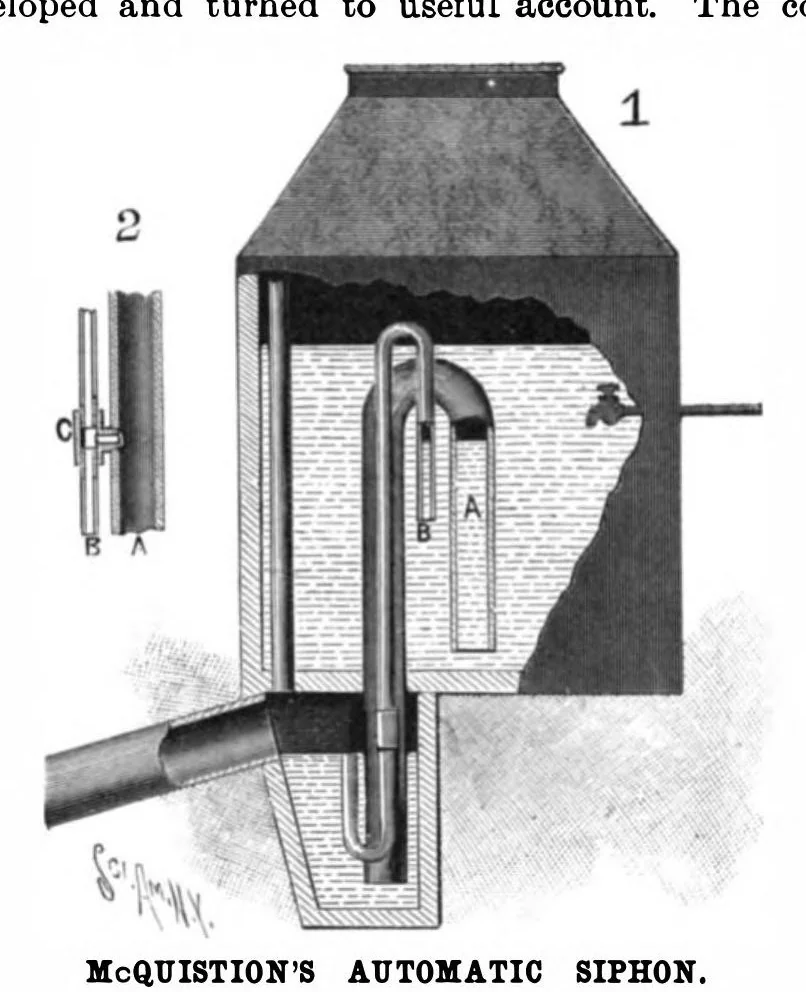 An illustration from Scientific American, Vol. 80, No. 21 (1899), 1899, leaf 5