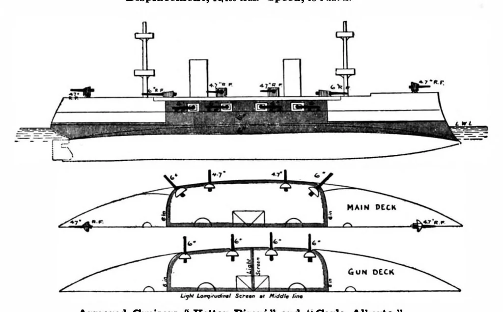 An illustration from Scientific American, Vol. 80, No. 22 (1899), 1899, leaf 7