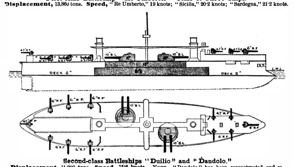 An illustration from Scientific American, Vol. 80, No. 22 (1899), 1899, leaf 7
