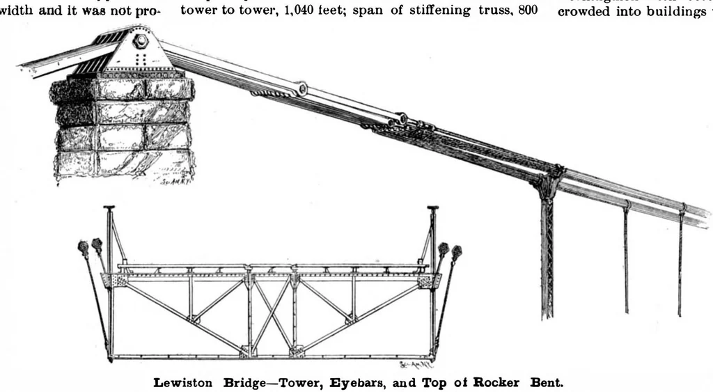 An illustration from Scientific American, Vol. 80, No. 24 (1899), 1899, leaf 10