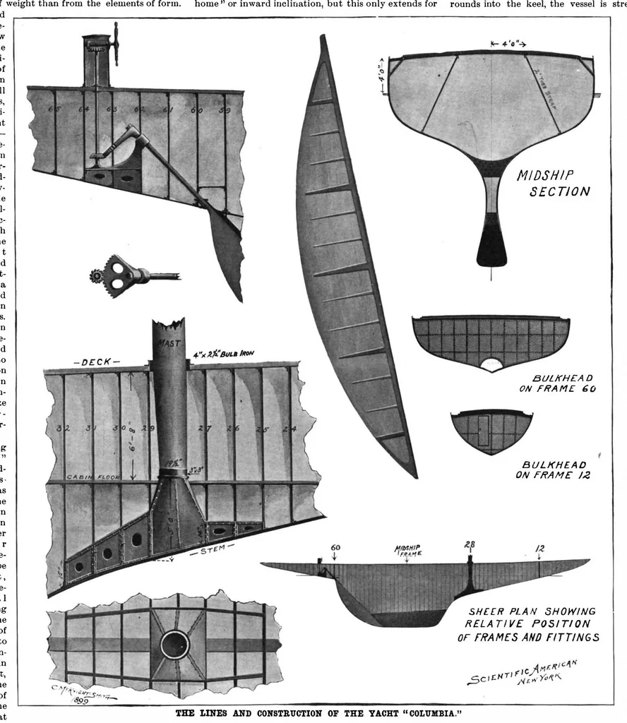 An illustration from Scientific American, Vol. 80, No. 25 (1899), 1899, leaf 7