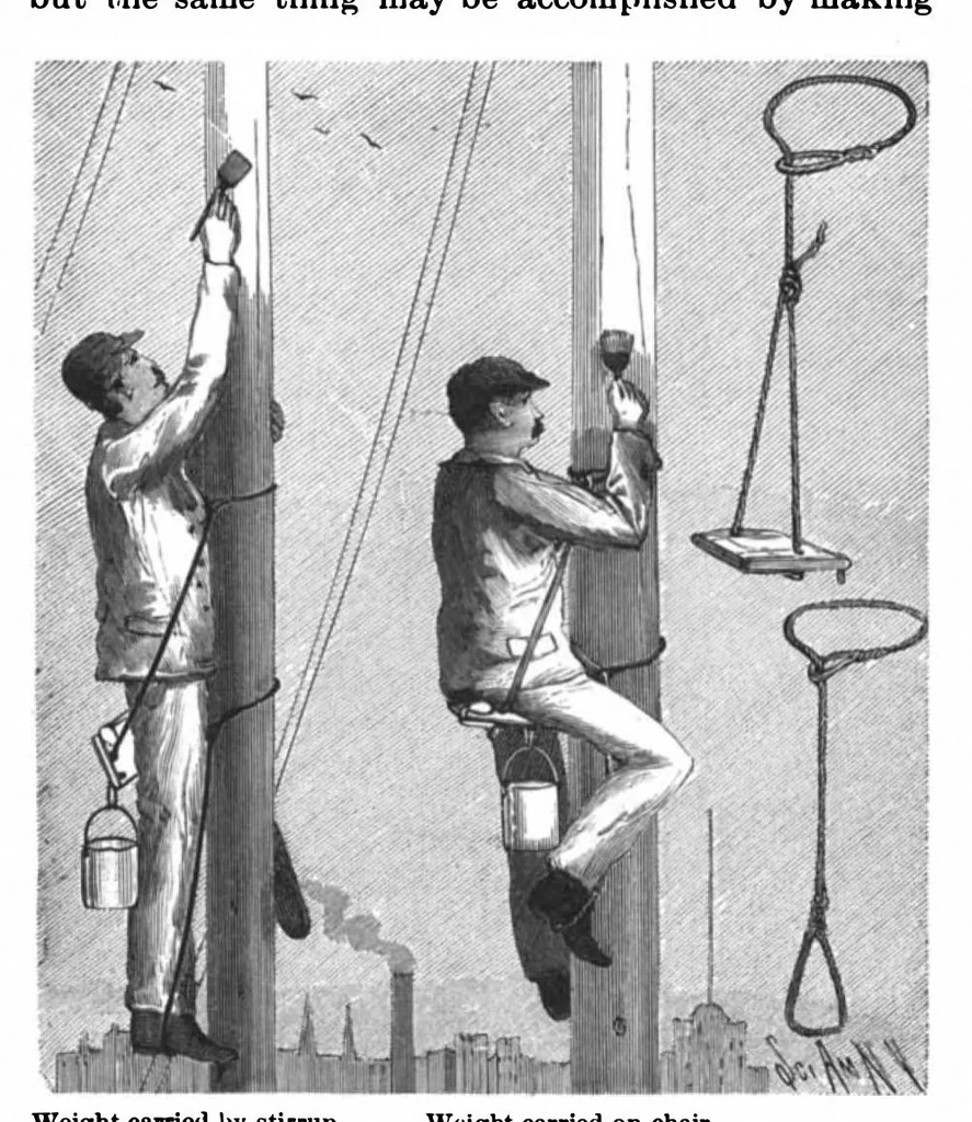 An illustration from Scientific American, Vol. 81, No. 2 (1899), 1899, leaf 3