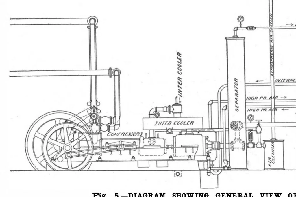 An illustration from Scientific American, Vol. 81, No. 3 (1899), 1899, leaf 4
