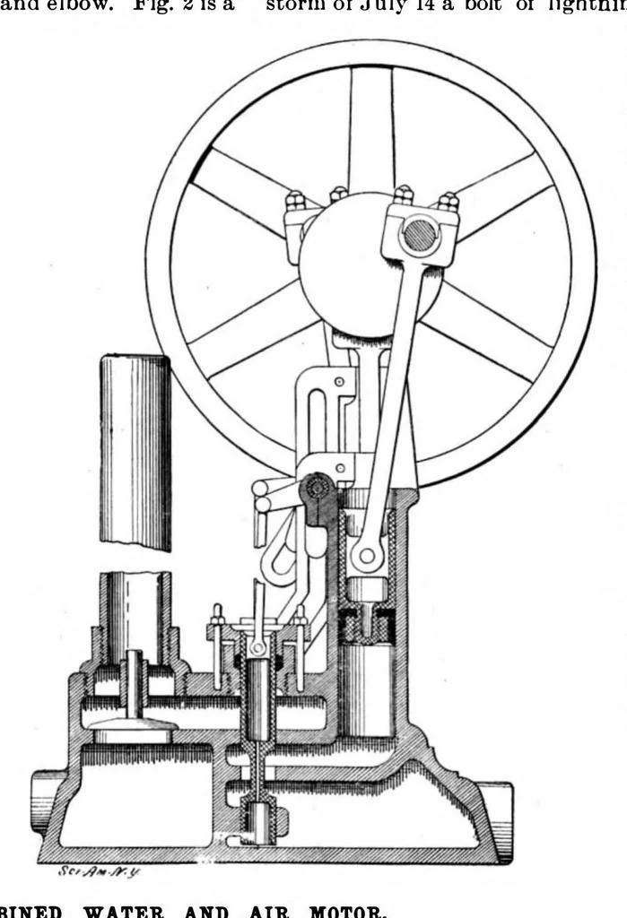 An illustration from Scientific American, Vol. 81, No. 5 (1899), 1899, leaf 4