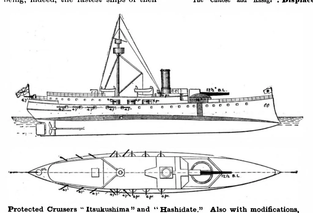 An illustration from Scientific American, Vol. 81, No. 5 (1899), 1899, leaf 7