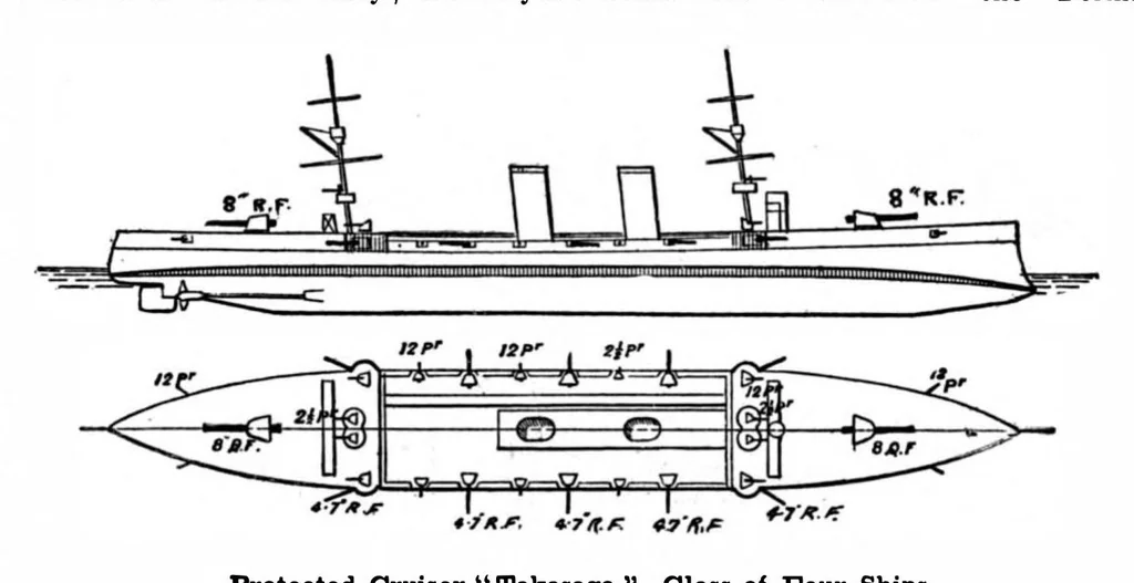 An illustration from Scientific American, Vol. 81, No. 5 (1899), 1899, leaf 7
